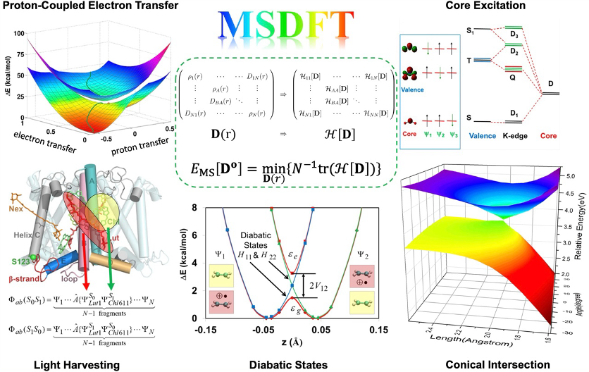 Multi-State Density Functional Theory (MSDFT)
